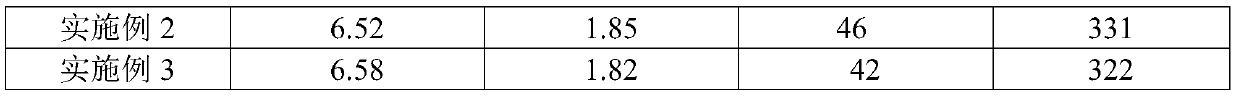 Planting method with function of relieving lodging of highland barley