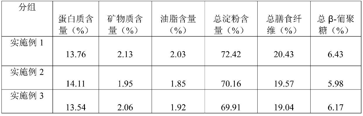 Planting method with function of relieving lodging of highland barley