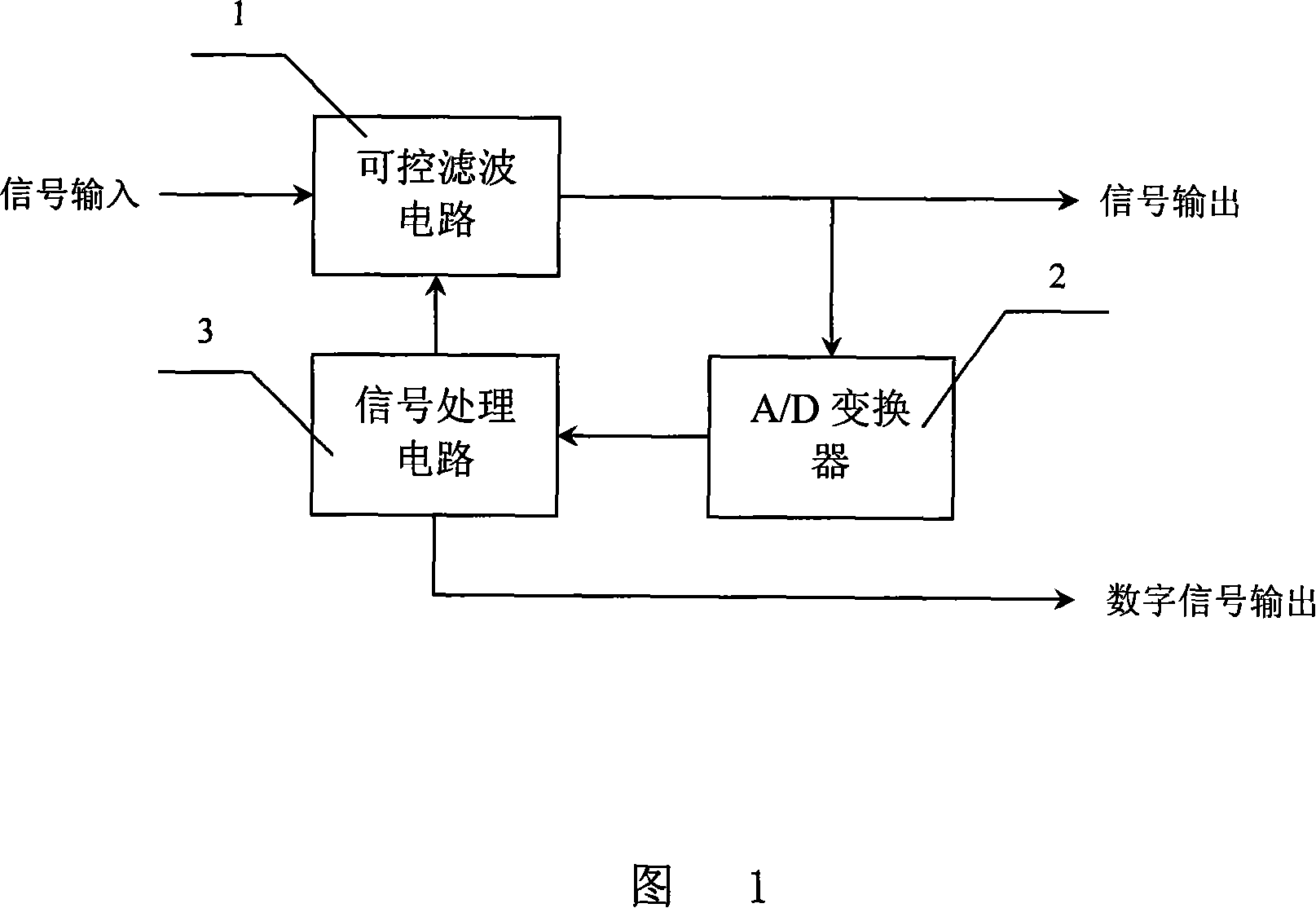 CW pulse narrow band tracking filter and its tracking filter method