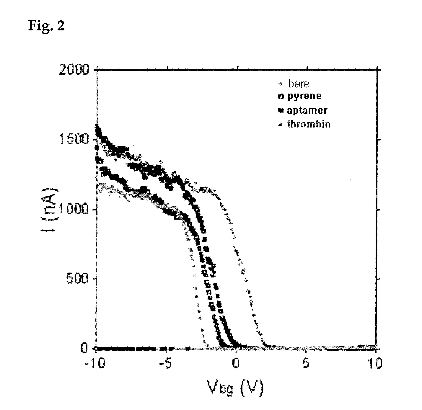 Carbon nanotube biosensors with aptamers as molecular recognition elements and method for sensing target material using the same