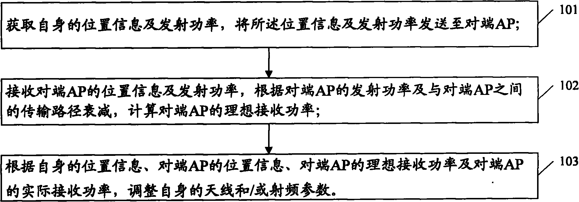 Method and system for debugging radio link