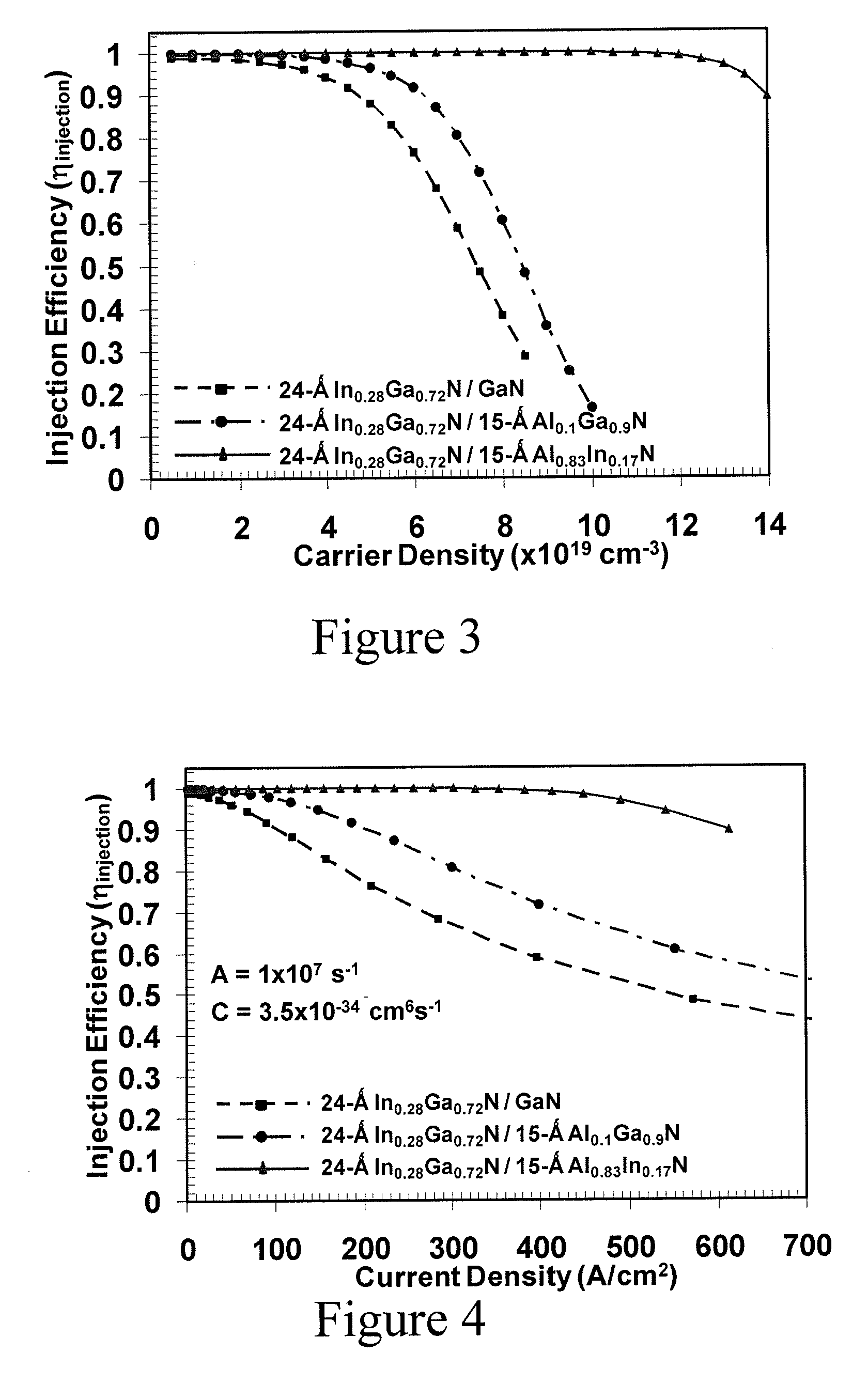 Nitride based quantum well light-emitting devices having improved current injection efficiency