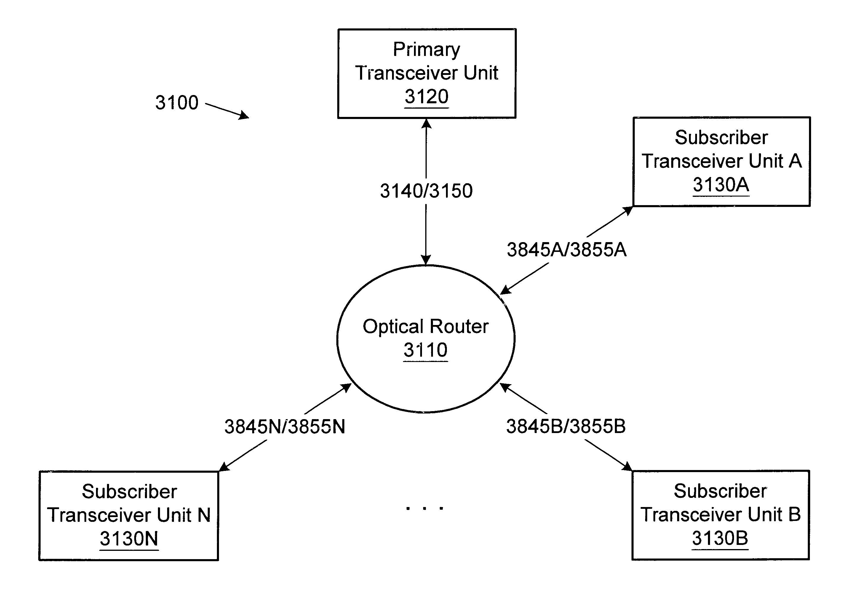 Wireless fiber-coupled telecommunication systems based on atmospheric transmission of laser signals