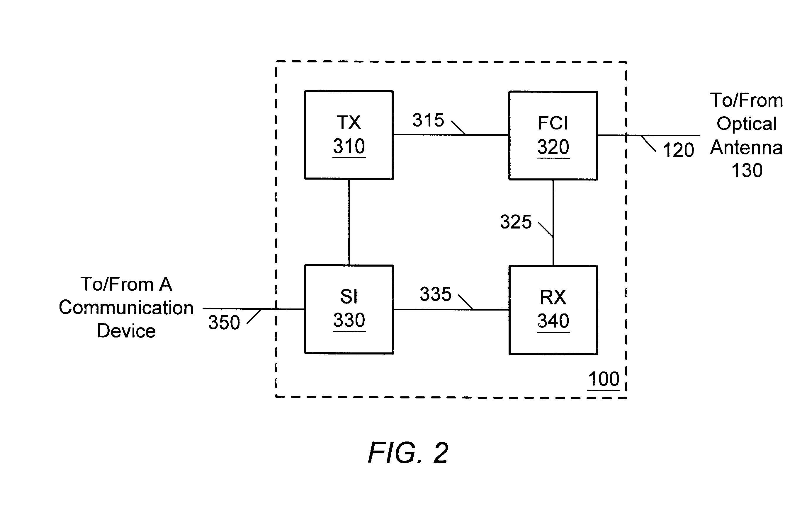 Wireless fiber-coupled telecommunication systems based on atmospheric transmission of laser signals