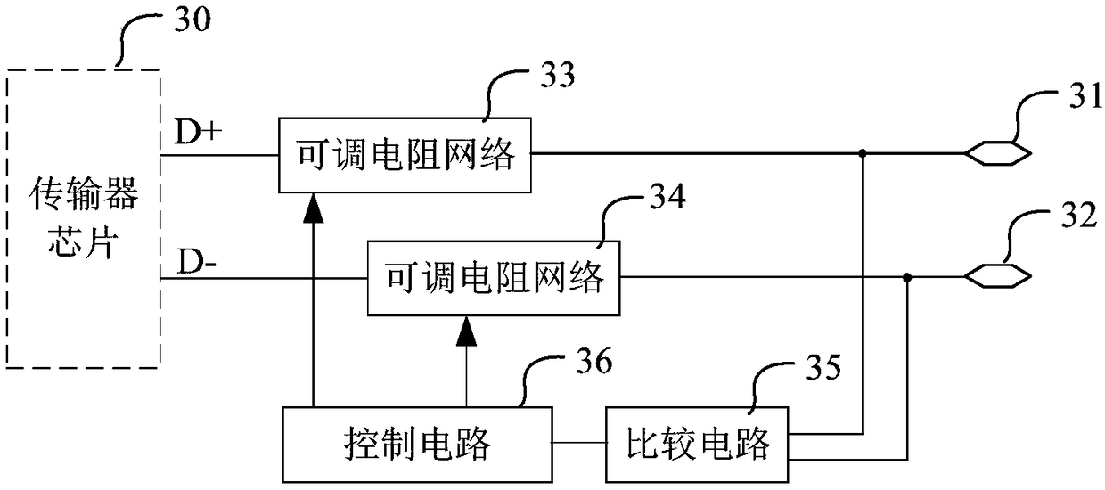 Terminating resistance matching circuit of differential interface circuit and terminating resistance matching method