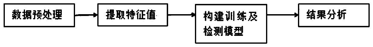 Nucleotide unit point variation detecting method based on neural network