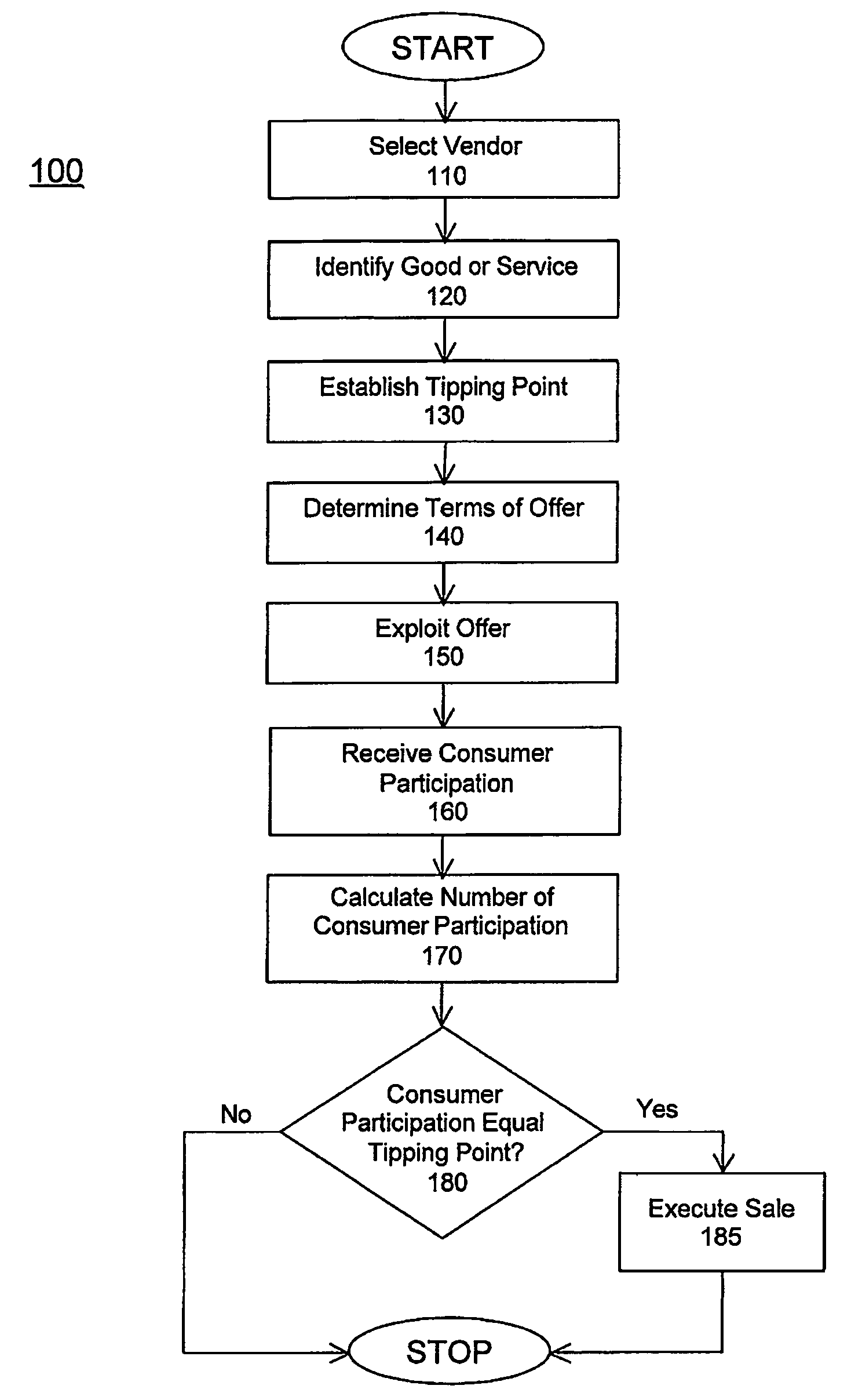 System and methods for discount retailing