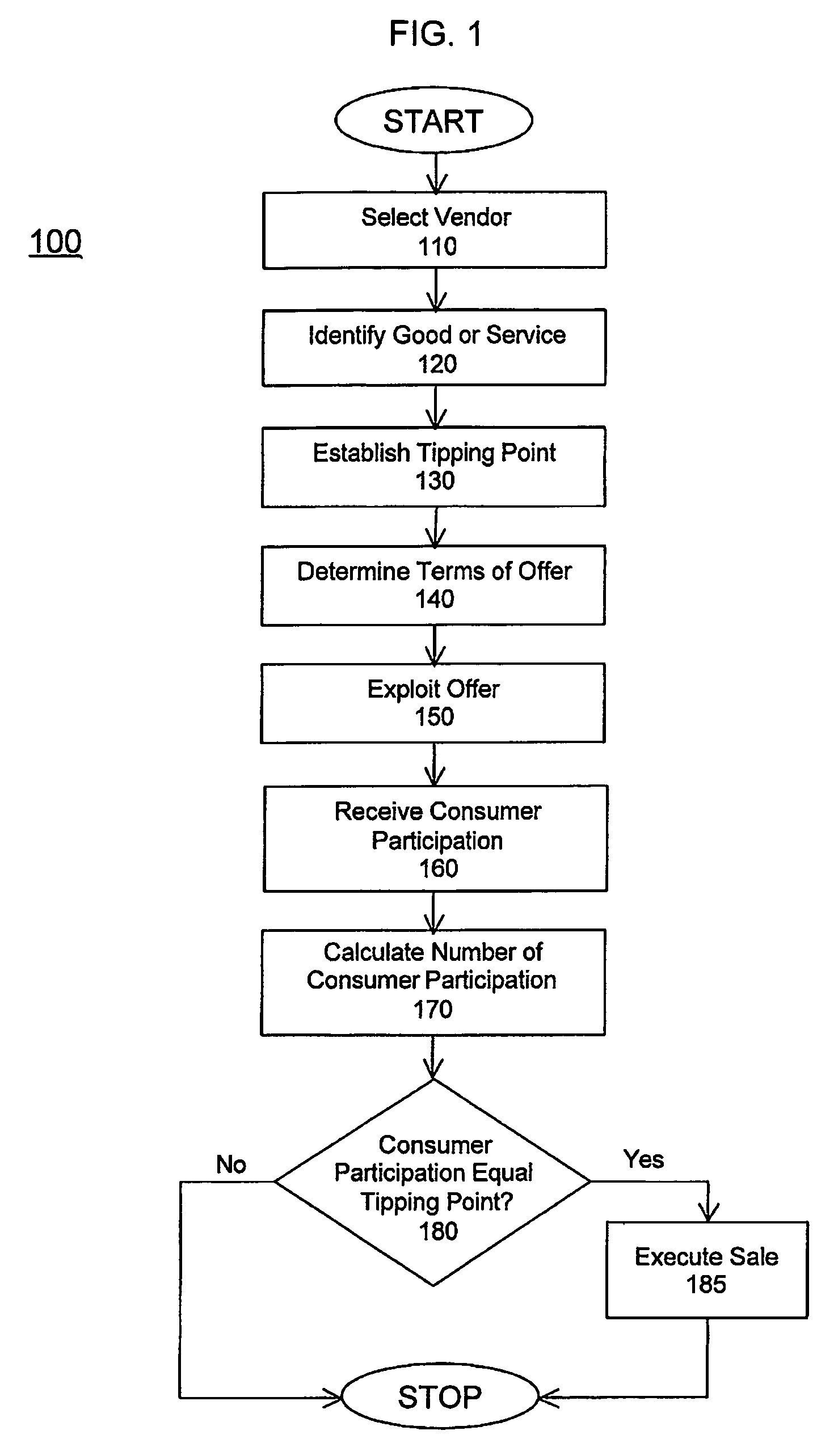 System and methods for discount retailing