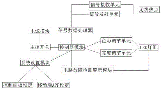 LED ceiling lamp, diffuse reflection coating and preparation method of diffuse reflection coating