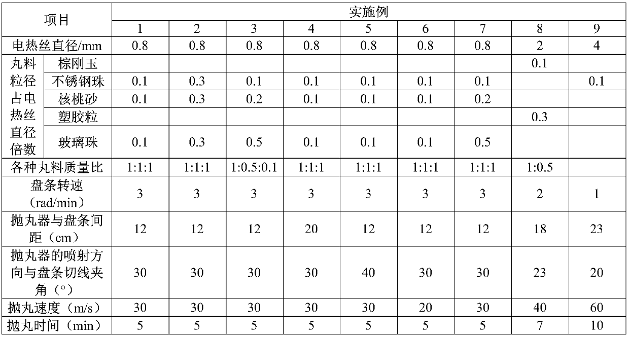 Shot blasting technology of electric heating wire