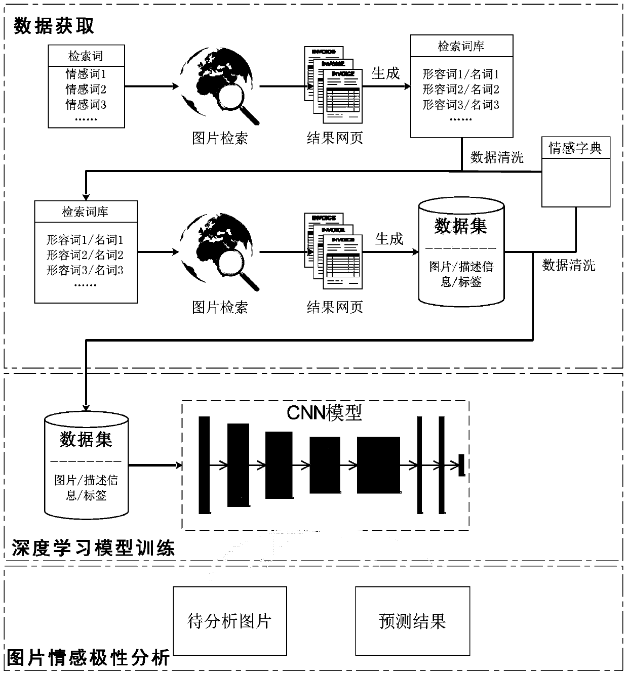 A Deep Learning-Based Image Sentiment Polarity Analysis Method