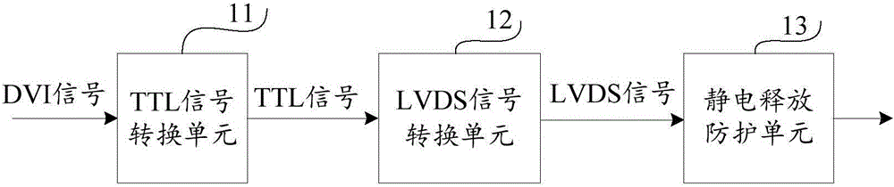 DVI (digital visual interface) signal conversion apparatus and DVI signal input test board