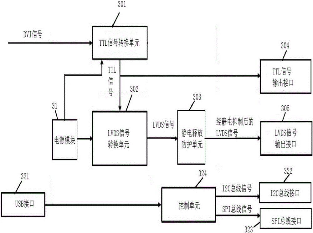 DVI (digital visual interface) signal conversion apparatus and DVI signal input test board