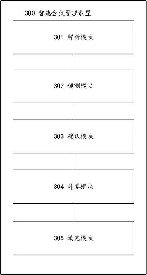 Intelligent conference management method, device, computer equipment and storage medium