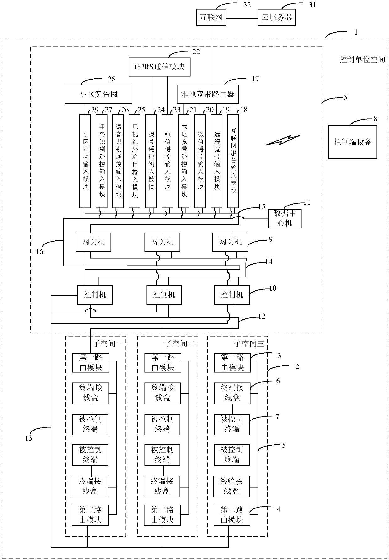 Open smart home system