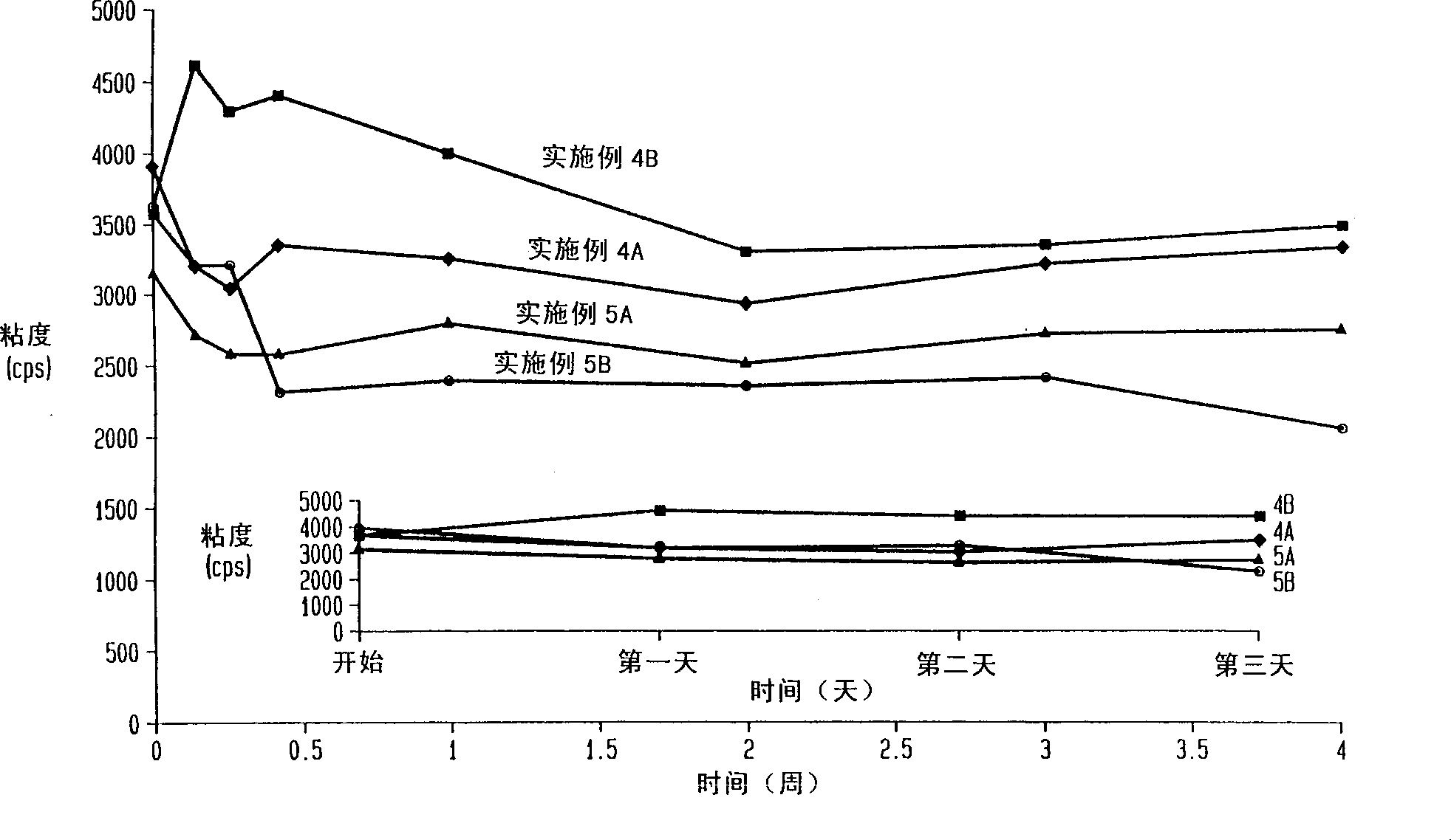 Use of liquid carbohydrate fermentation product in foods