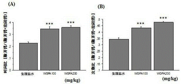 Application of ginseng pectin in resisting depressive behavior