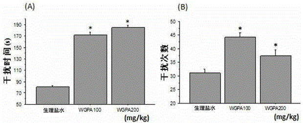 Application of ginseng pectin in resisting depressive behavior