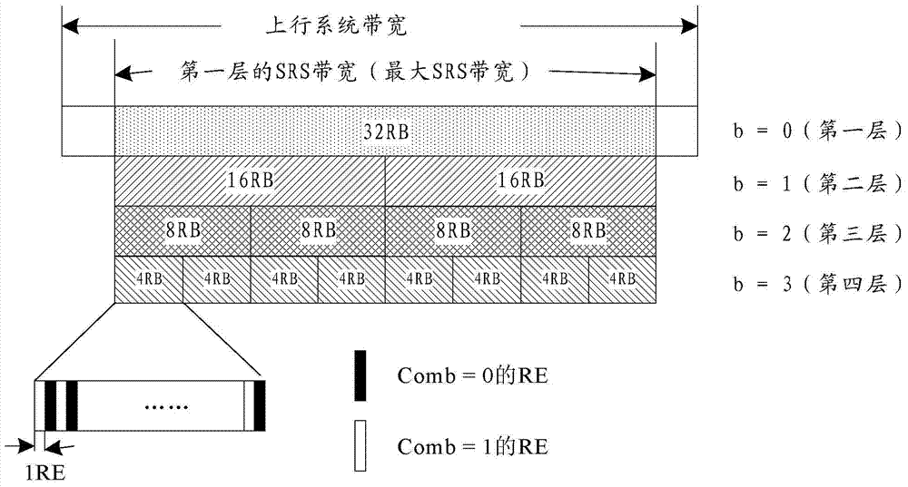 Method and system for configuring power control parameter of sounding reference signal in time division duplex system