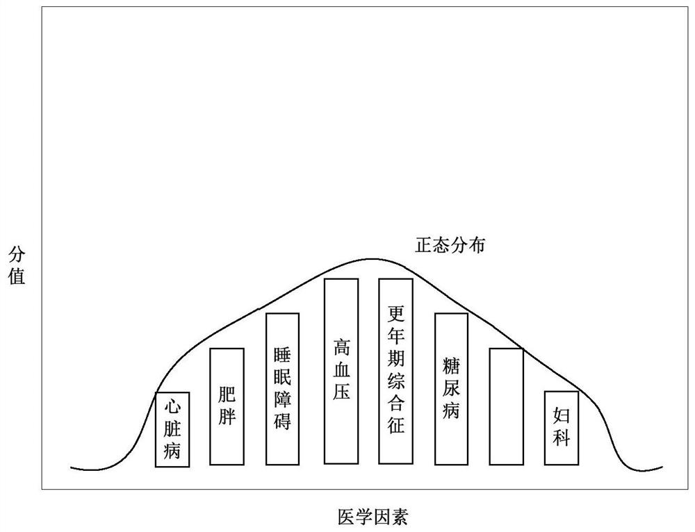 User portrait generation method and device and computer equipment