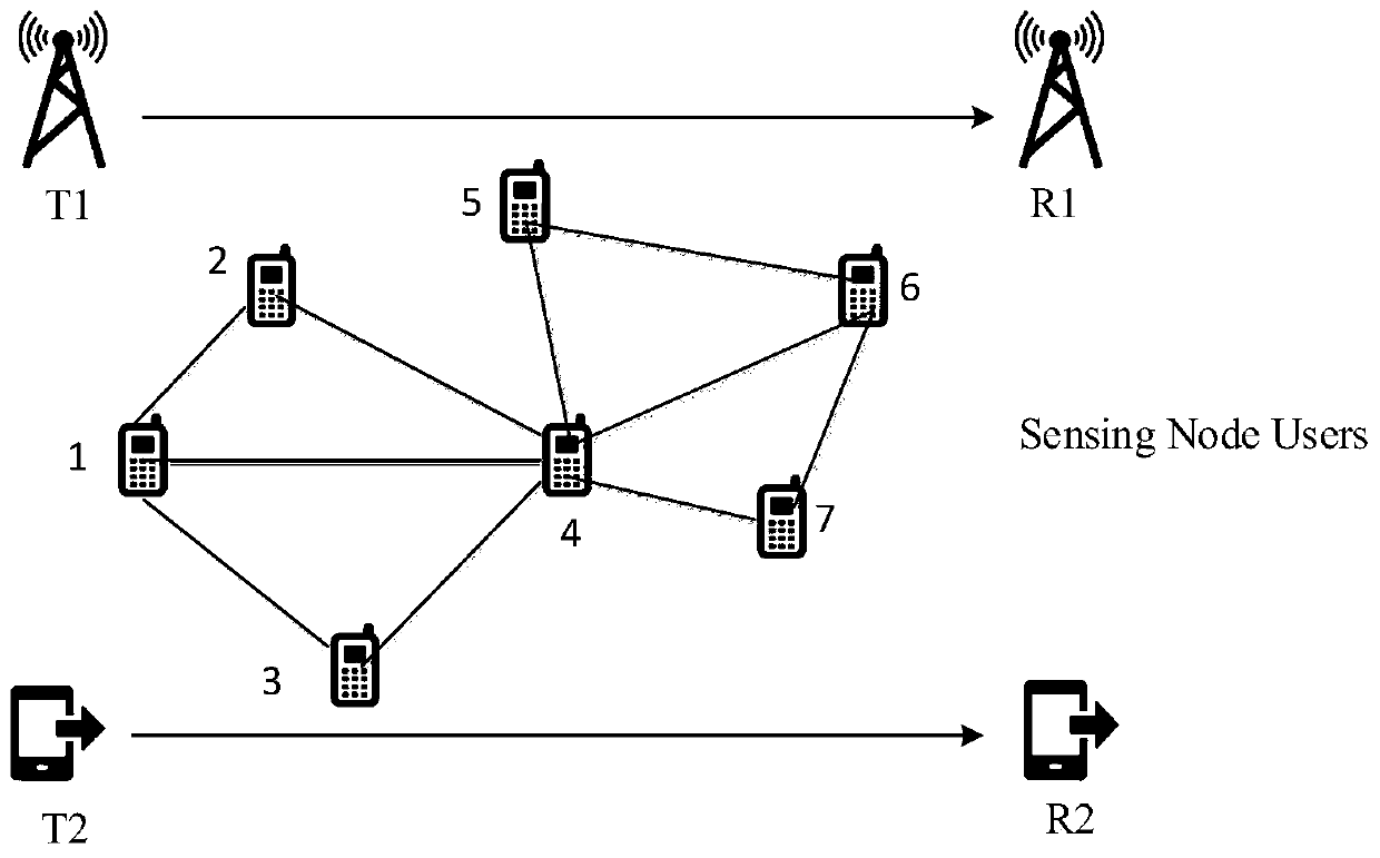 Spectrum sharing method, device and equipment based on cognitive radio network