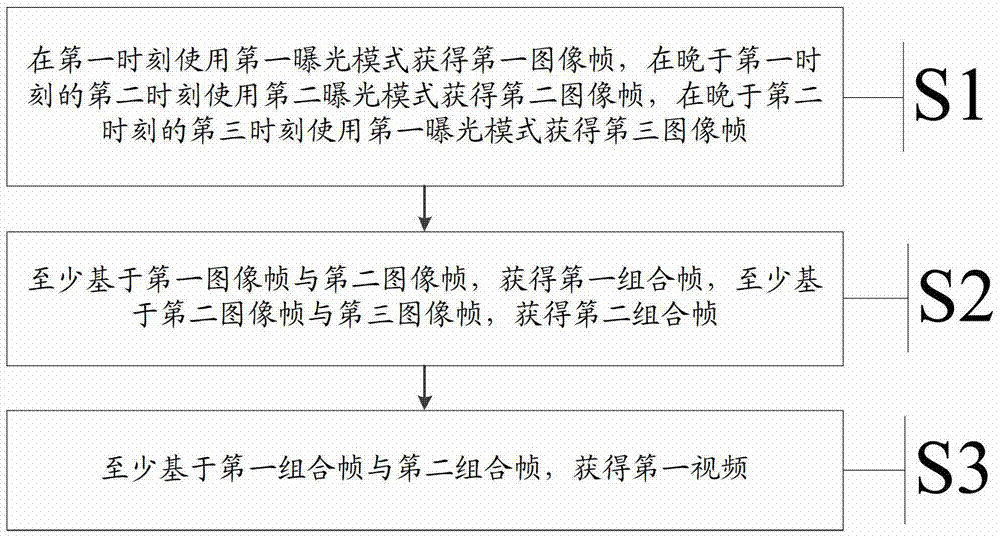 Method and electronic device for collecting video