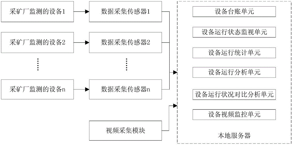 Mineral processing equipment operating state monitoring system and method