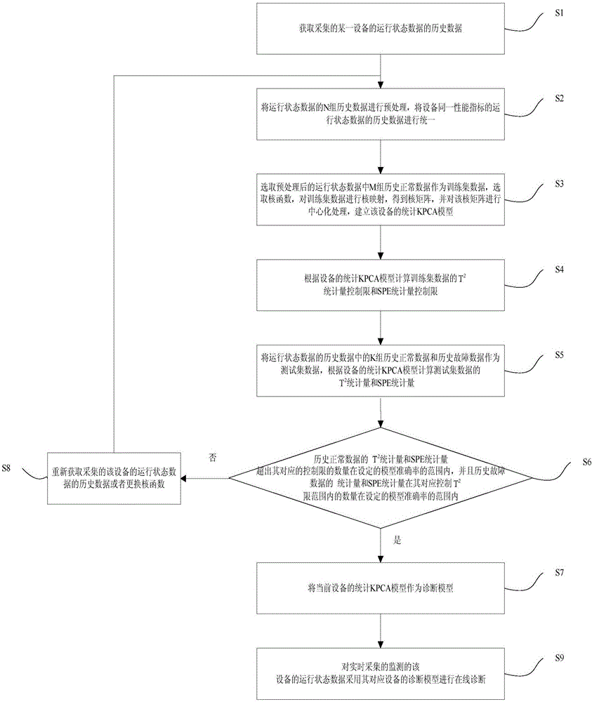 Mineral processing equipment operating state monitoring system and method