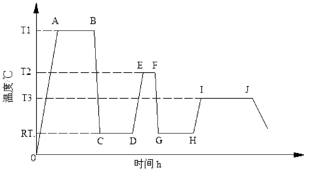 Heat forming method for aluminum alloy sheet metal part after solid solution and water quenching