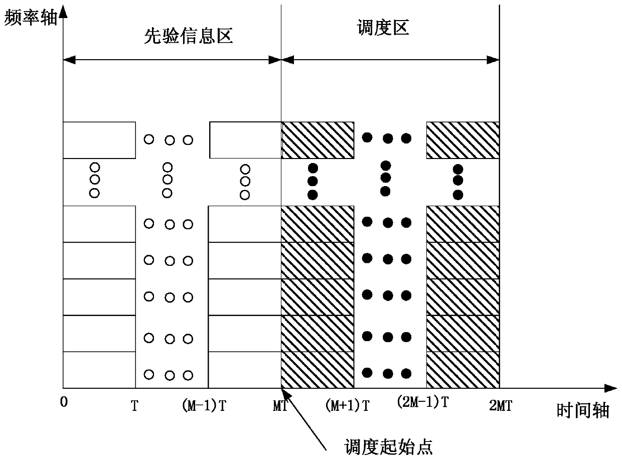 On-demand downlink channel allocation method for ofdm base station system