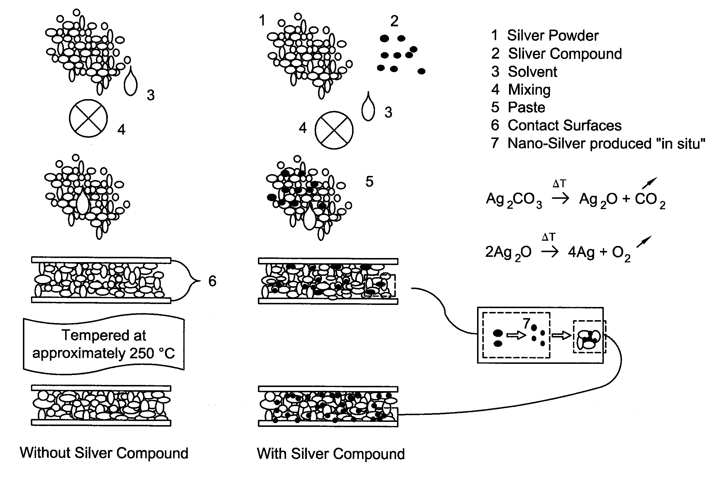 Controlling the porosity of metal pastes for pressure free, low temperature sintering process