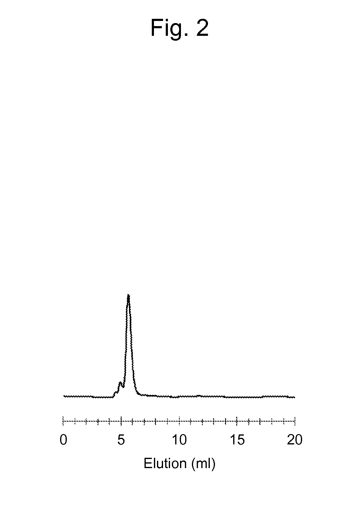 Adjuvant for mucosal vaccine