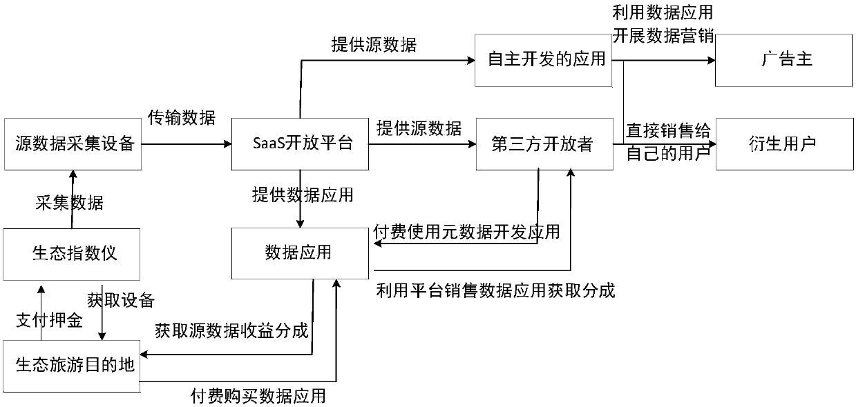 Internet of things environment large data-based information safety monitoring and managing method and system