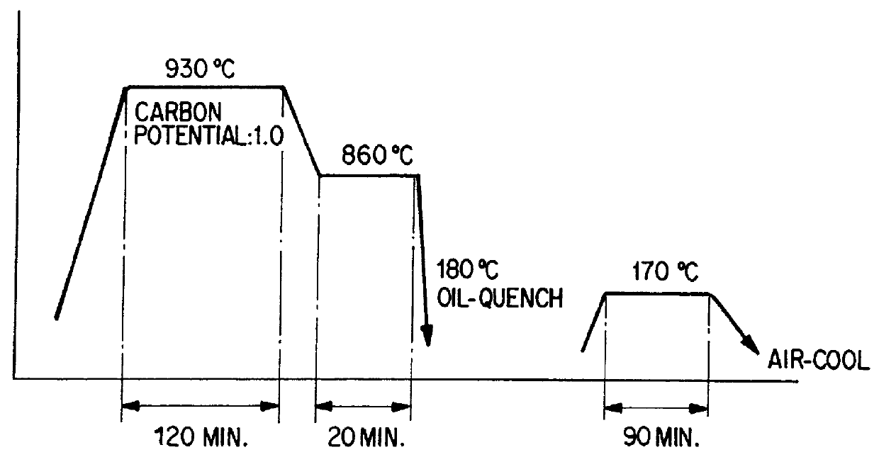 Carburizing steel and steel products manufactured making use of the carburizing steel