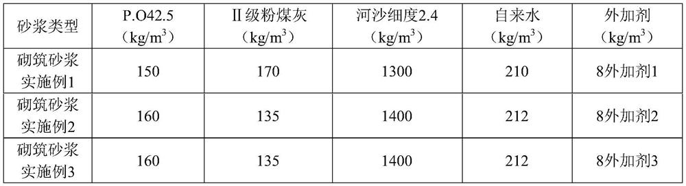 A kind of wet-mix mortar additive containing inulin and its application