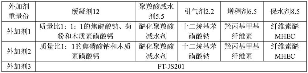 A kind of wet-mix mortar additive containing inulin and its application