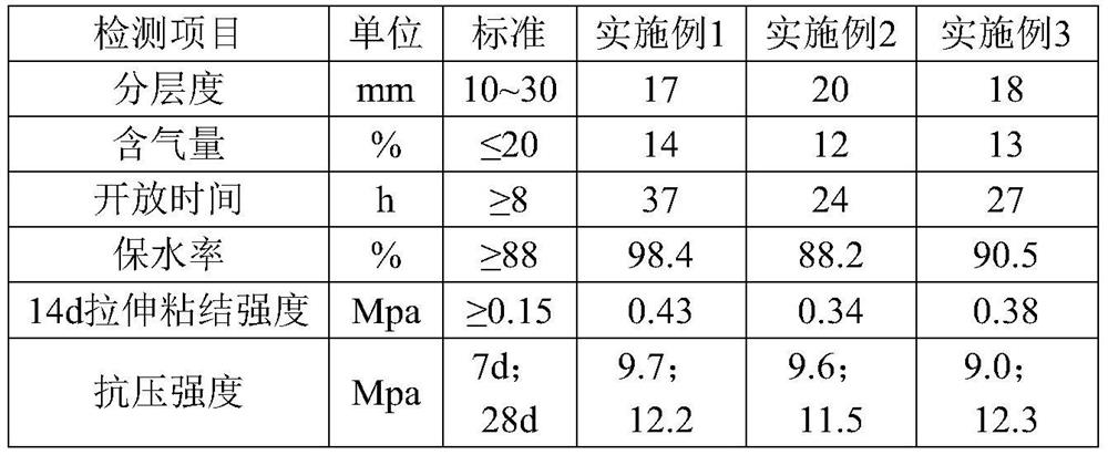 A kind of wet-mix mortar additive containing inulin and its application