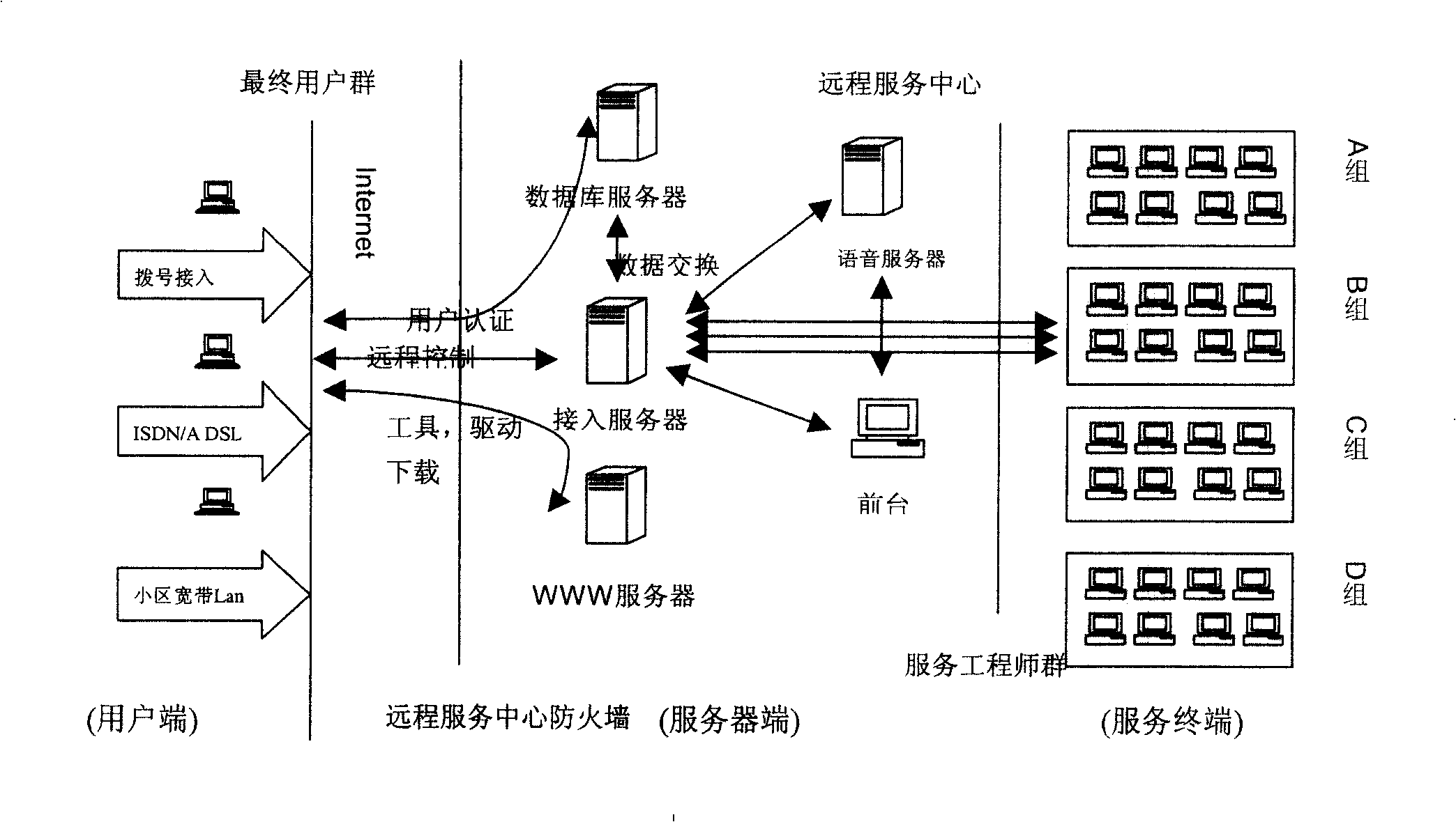 Remote softwared service system