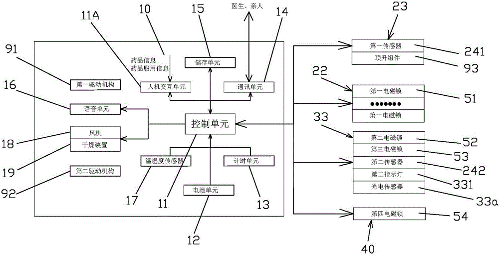 Method capable of achieving intelligent and automatic medicine getting for old people and improving medicine taking accuracy