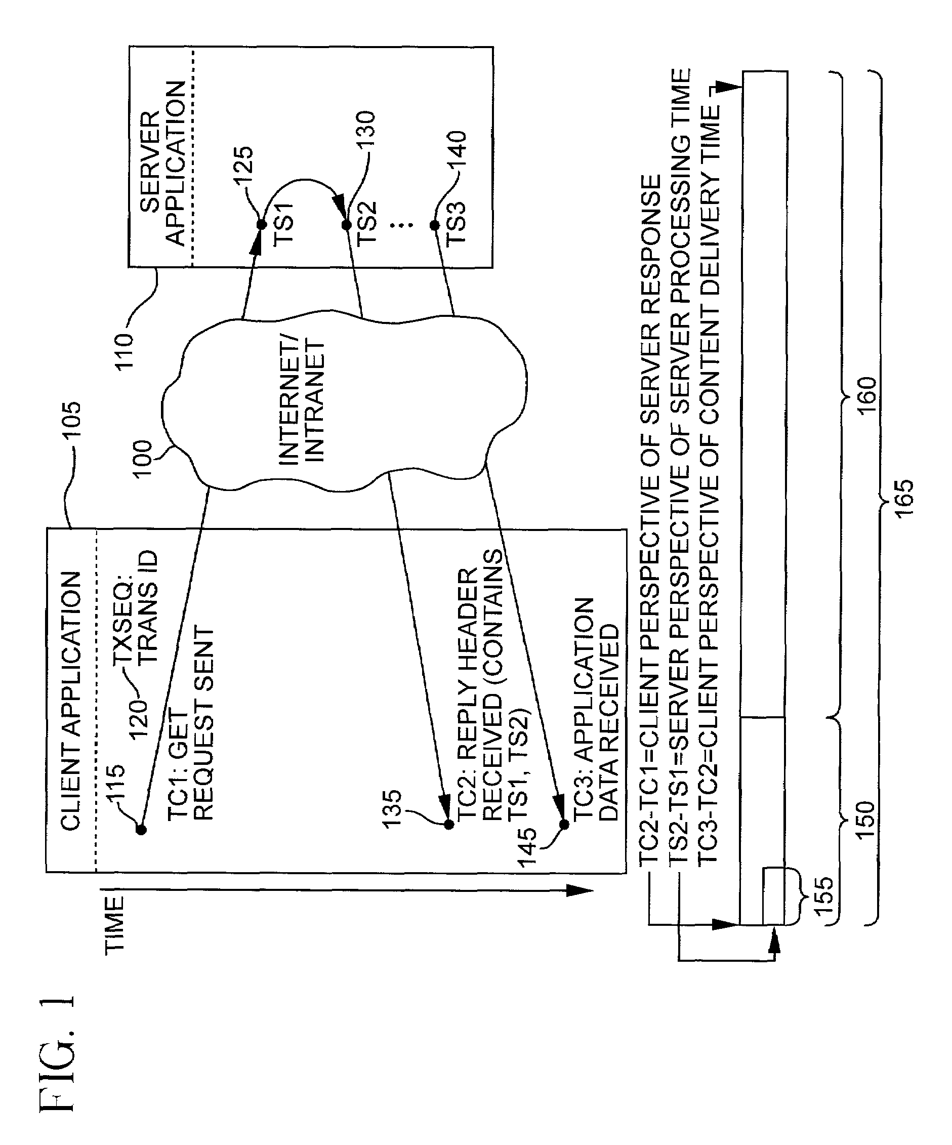 Method and system for embedding correlated performance measurements for distributed application performance decomposition