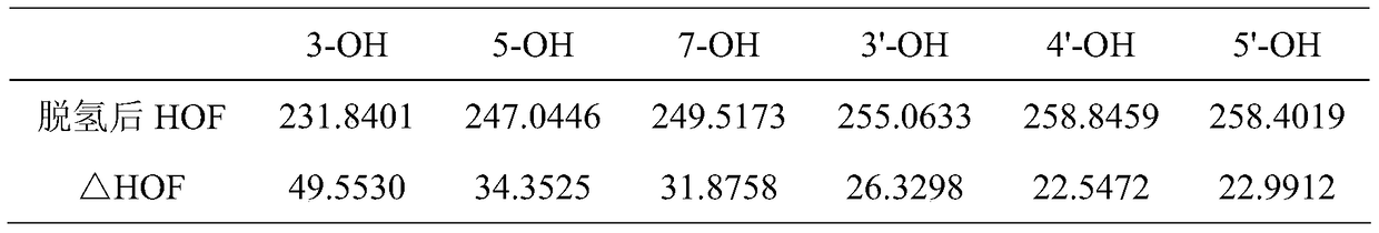 A kind of method utilizing lipase to catalyze the synthesis of dihydromyricetin monoester compound