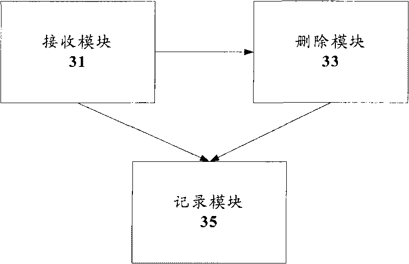 Number portability implementation method and device and calling implementation method and device of user terminal