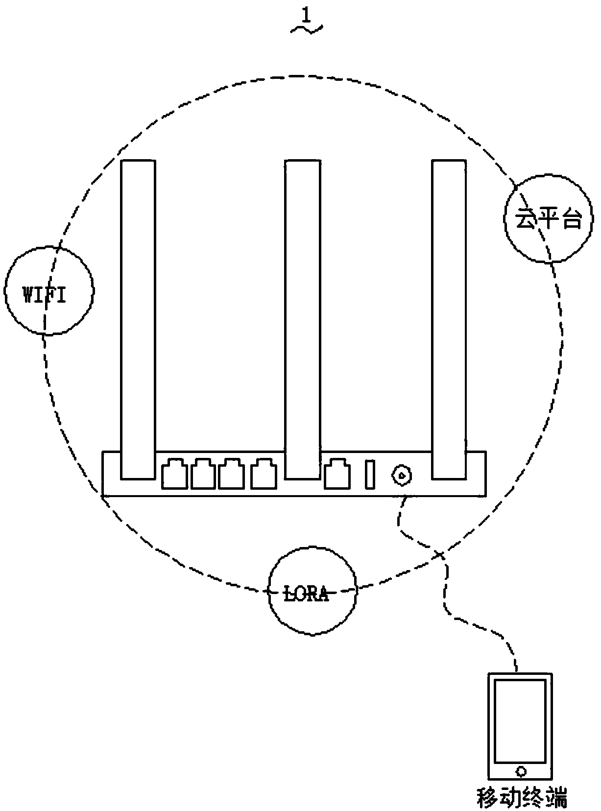 Intelligent home gateway based on LORA wireless communication technology