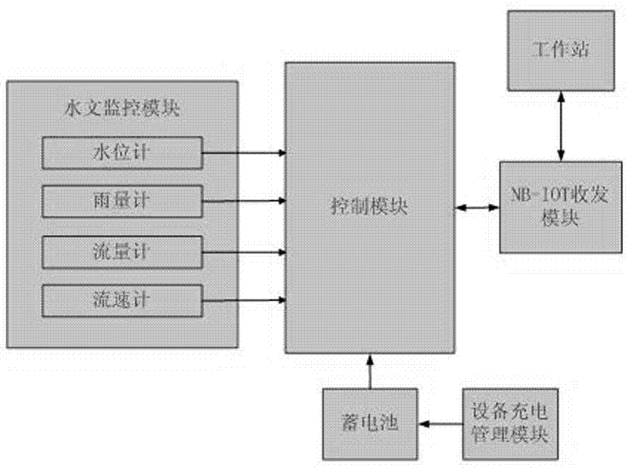 Wireless remote measurement terminating machine based on NB-IOT