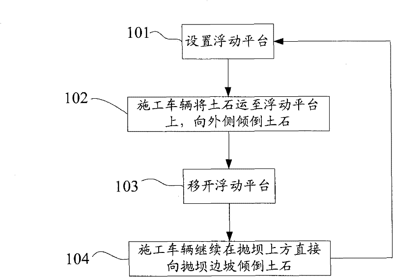 Construction method of rubble mounding for sea-reclamation