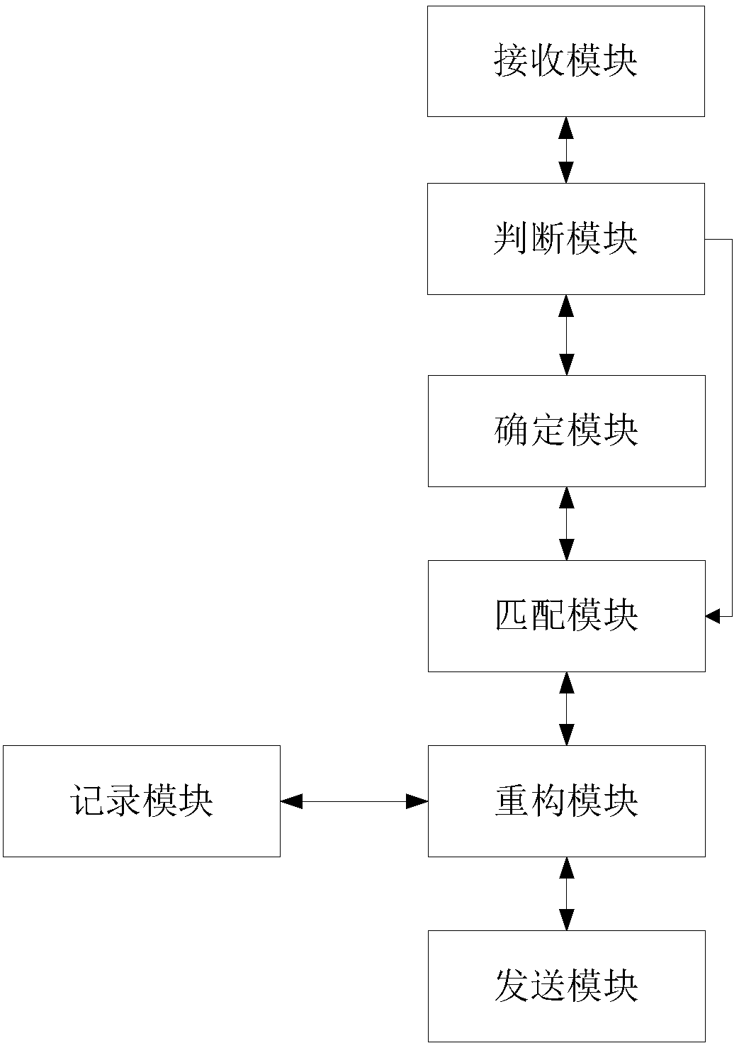 Request handling method and device based on API intelligent adaption