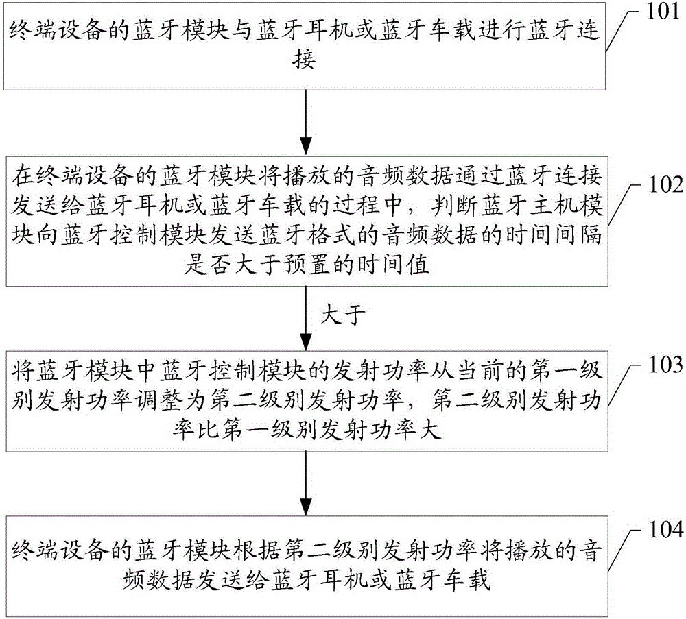 Bluetooth power adjusting method and apparatus