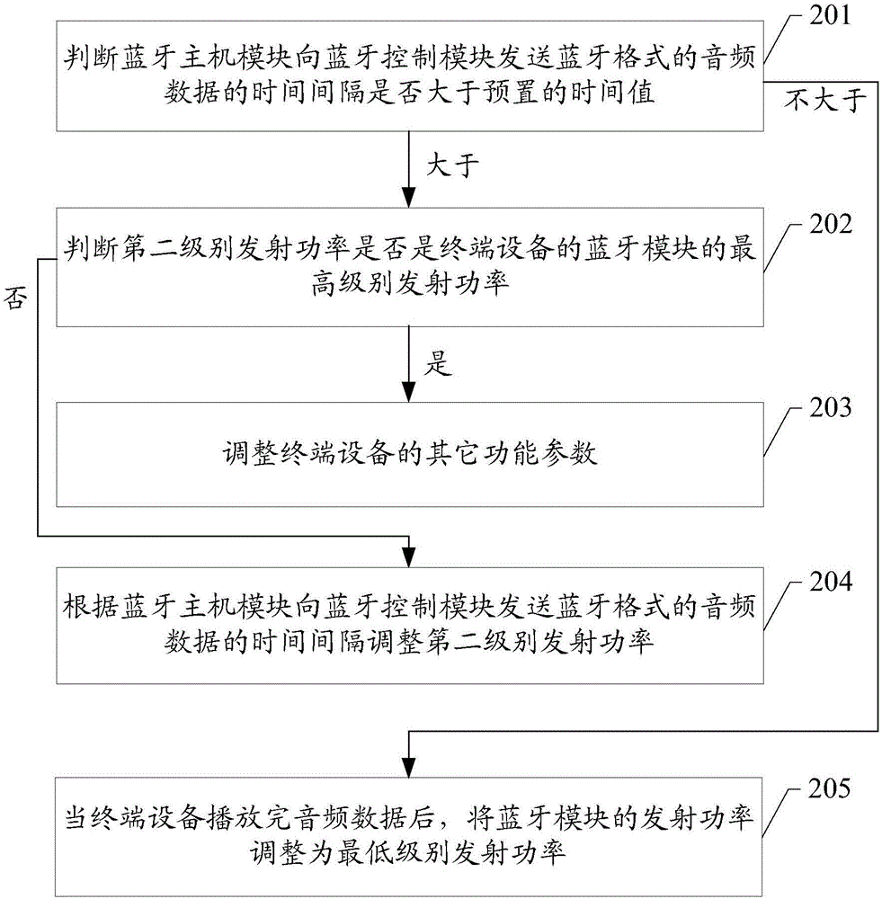 Bluetooth power adjusting method and apparatus