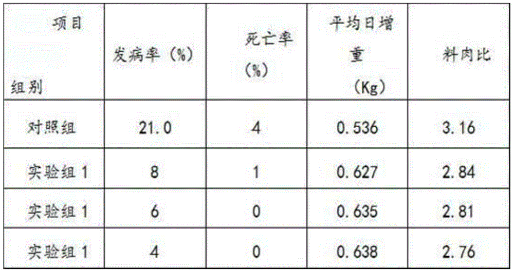 Feed for preventing swine influenza and method for manufacturing feed