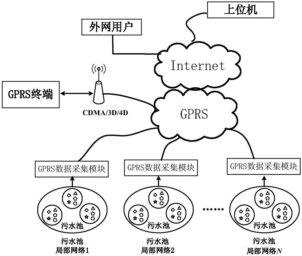 Adaptive-control multi-pool sewage dynamic distribution method and system based on fuzzy rule